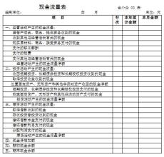  小企业会计准则讲解 《小企业会计准则应用指南》　第三章　非流动资产核算指引　第三