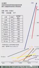  米2：雷军的节点