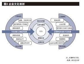  员工爱岗敬业心得体会 文化与战略匹配，别让敬业员工白忙一场