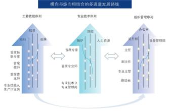  《员工岗位成才六大路径》选载1：图书介绍