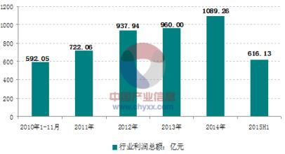  电力市场营销原理 电力企业市场营销