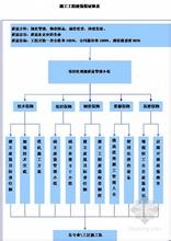  标准化施工保证体系 关于加强施工质量保证体系建设的思考