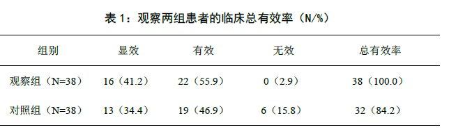  什么是阿弗他溃疡 综合治疗复发性阿弗他溃疡160例疗效观察