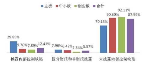  香港创业板上市条件 创业板上市公司的融资结构特点与缺陷