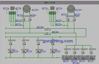  循环水冷却系统 循环水系统双机一塔运行分析