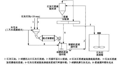  系统运行方式 脱硫系统经济运行方式优化