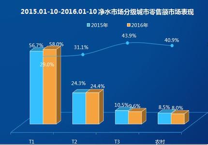  商务部积极推动走出去 现代市场经济对社会信任积极推动作用的分析