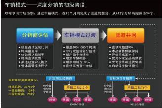  深度380分销平台 深度分销模式改造的第二阶段“车销”模式（之二）