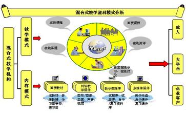  高校外语教学平台答案 E-learning教学模式在高校教学平台中的应用浅析