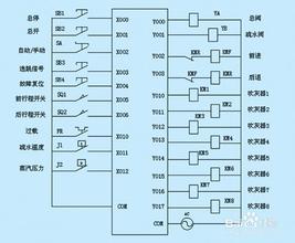  初学者压腿方法 初学PLC　的几点方法