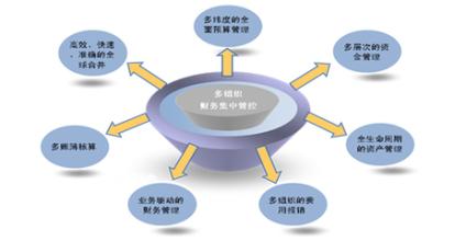  搜索引擎优化实训报告 基于高仿真的财务管理专业实训教学体系优化研究