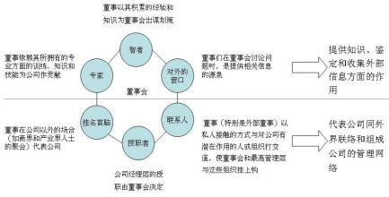  高校治理结构研究 基于融资结构的公司治理问题研究