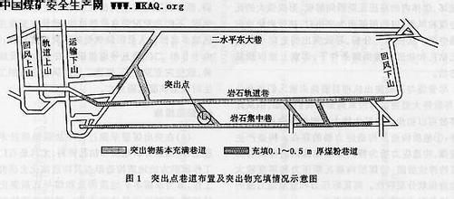  岩巷快速掘进 高瓦斯条件下快速掘进工艺的探讨