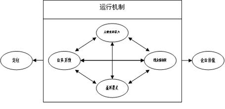  不同混合模式图层合并 模式不同，结果不同