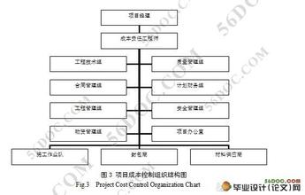  成本分析与控制研究 项目成本的控制研究分析