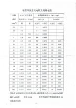  电缆导体电阻不合格 电线电缆导体电阻检测误差分析