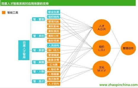  中层管理者 企业中层管理者培训模式及效果评估的提升