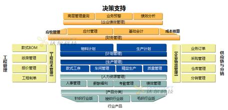  原材料质量控制 采购 服装企业采购质量控制“四部曲”