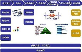  中电电气集团有限公司 组织文化对中电电气的改变