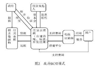  物联网商业模式的分析 远望谷的物联网商业创新模式