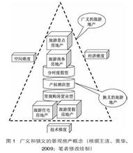  自主品牌与合资车差距 做合资自主的长短期影响分析