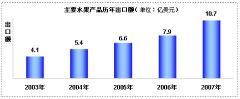  枣行业：系统营销策略开启品牌时代