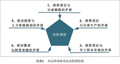  内训师的培养 内训师培养项目启动前要做的四个工作