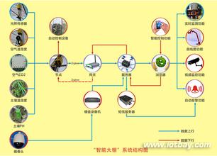  无锡物联网博览会 解码无锡物联网