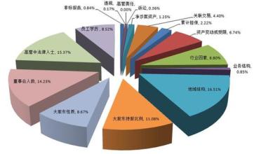  侦查阶段法律意见书 连锁企业上市准备阶段的主要法律问题