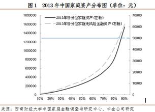  利率市场化理论 《利率市场化的全球经验》　第1章　理论基础　1.2　利率传导理论