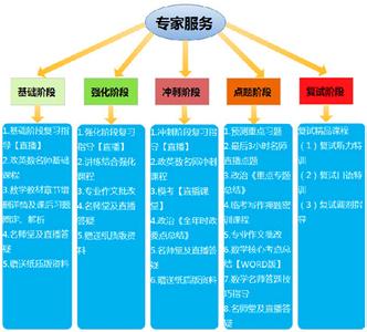  利率市场化理论包括 《利率市场化的全球经验》　第1章　理论基础　1.3　金融发展理论