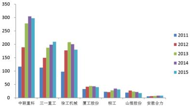  机械制造行业发展趋势 2013年中国工程机械行业趋势探析