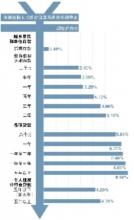  英国脱欧全球经济影响 《利率市场化的全球经验》　第3章　英国利率市场化分析