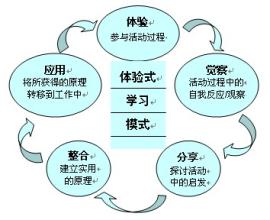  塑造阳光心态ppt 《阳光心态》　第二章　塑造阳光心态的工具　第一个工具　山顶理