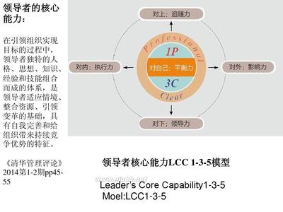  情商领导力培训心得 《情商与影响力》　第2章　个人魅力　移情