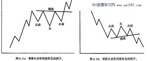  左氧氟沙星片 17 短期 《经典技术分析（下）》　第17章　短期形态　传统的短期形态