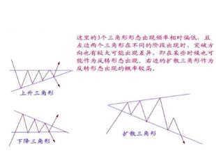  性格形态学 《经典技术分析（下）》　第16章　点数图形态　三点（三格）转向