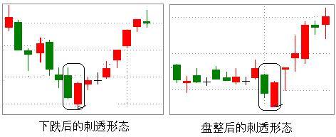  意识形态分析研判制度 《经典技术分析（下）》　第16章　点数图形态