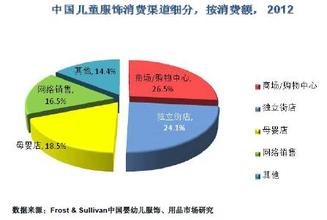  利润中心管理模式 以消费者为中心的品牌管理模式