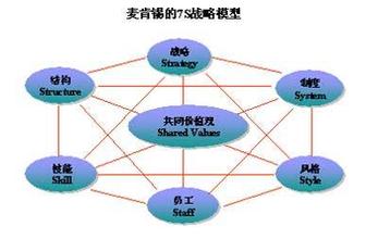  工贸企业社会化服务 企业战略的社会化价值