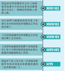  蓝海和红海 汽车之家独立运营　垂直网站红海还是蓝海？