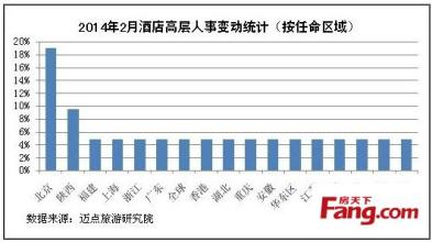  世界最高点 8月任命数重回最高点　国内酒店显活跃