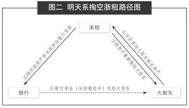  夏普的出路：产业变迁下的模式领先之道