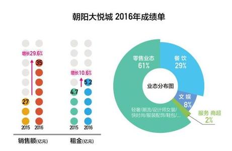  银行运营管理工作思路 中小型美容垂直网站的运营思路