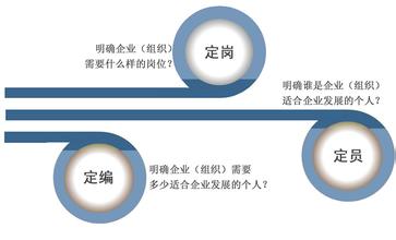  公司定岗定编定员方案 如何开展集团公司高管定员定编管理