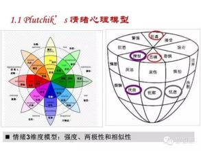  情感分类算法 当情感遭遇算法