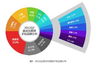  2016年互联网趋势报告 互联网变轻了　移动互联产业的五个发展趋势