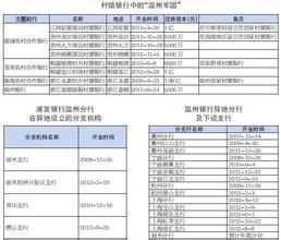  渣打银行业务 布局个人银行业务　渣打　做中国银行业的「鲶鱼」