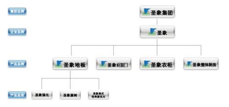  开放式公园组织架构 品牌成为新的开放架构