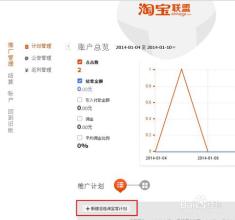  淘宝运营思路图 淘宝客运营的基本思路